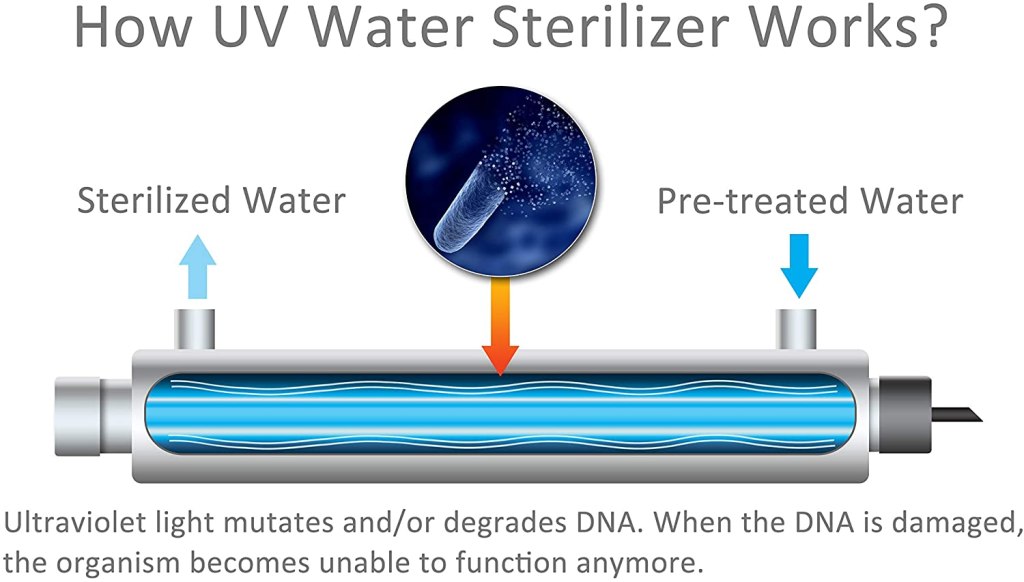 Ultraviolet Water Purifier Sterilizer Filter for Whole House 12GPM 110V 40W Model HQUA-UV-12GPM + 1 Extra UV Tube